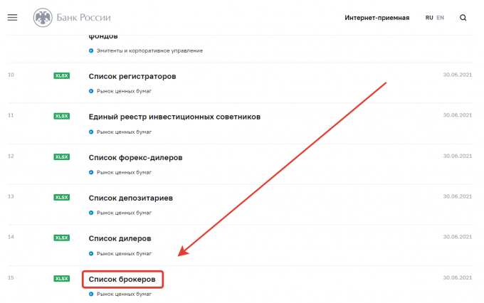 Список брокеровв