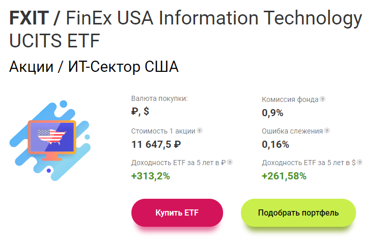 Обзор фонда FXIT ETF